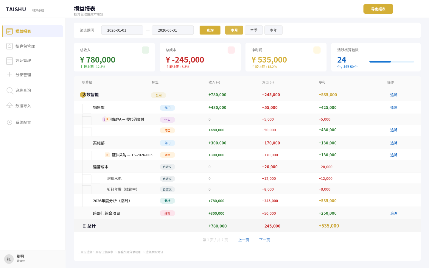 损益报表